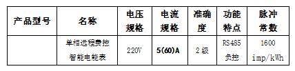 DDZY9898單相費控智能電能表產品型號