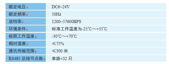 DH6200-JZ4型 數據采集器技術參數圖